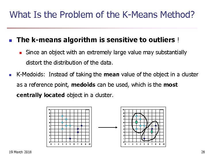 What Is the Problem of the K-Means Method? n The k-means algorithm is sensitive