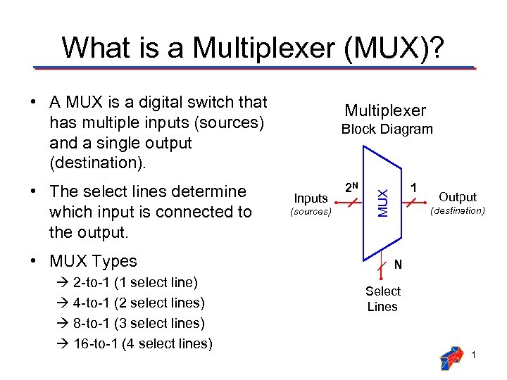 What is a Multiplexer (MUX)? • A MUX is a digital switch that has