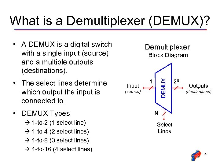 What is a Demultiplexer (DEMUX)? • A DEMUX is a digital switch with a