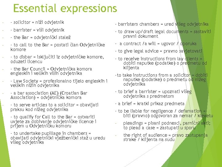 Essential expressions - - solicitor = niži odvjetnik - barristers chambers = ured višeg