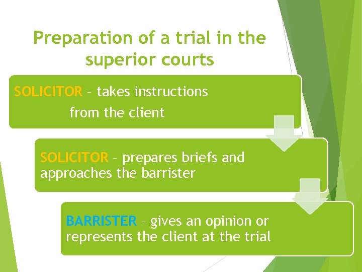 Preparation of a trial in the superior courts SOLICITOR – takes instructions from the