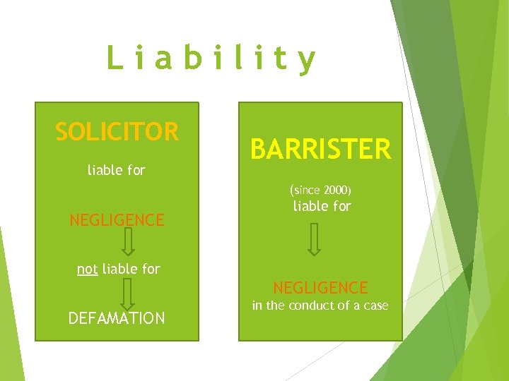 Liability SOLICITOR liable for NEGLIGENCE BARRISTER (since 2000) liable for not liable for NEGLIGENCE