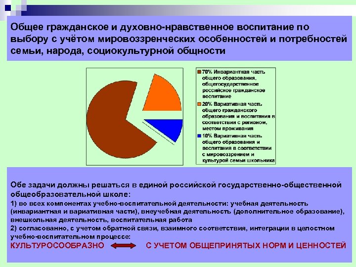 Общее гражданское и духовно нравственное воспитание по выбору с учётом мировоззренческих особенностей и потребностей