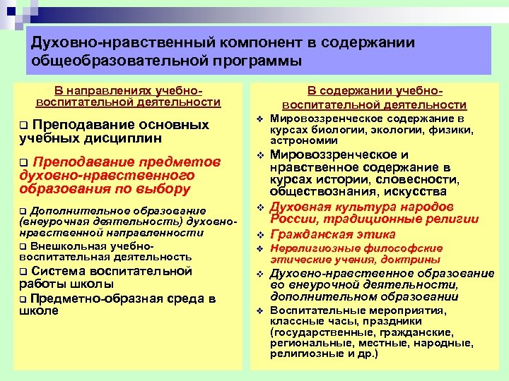 Духовно нравственный компонент в содержании общеобразовательной программы В направлениях учебно воспитательной деятельности В содержании