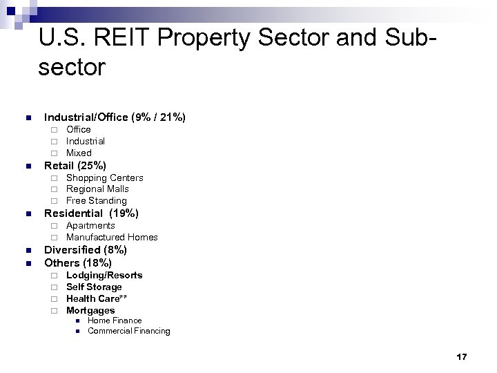 U. S. REIT Property Sector and Subsector n Industrial/Office (9% / 21%) ¨ ¨