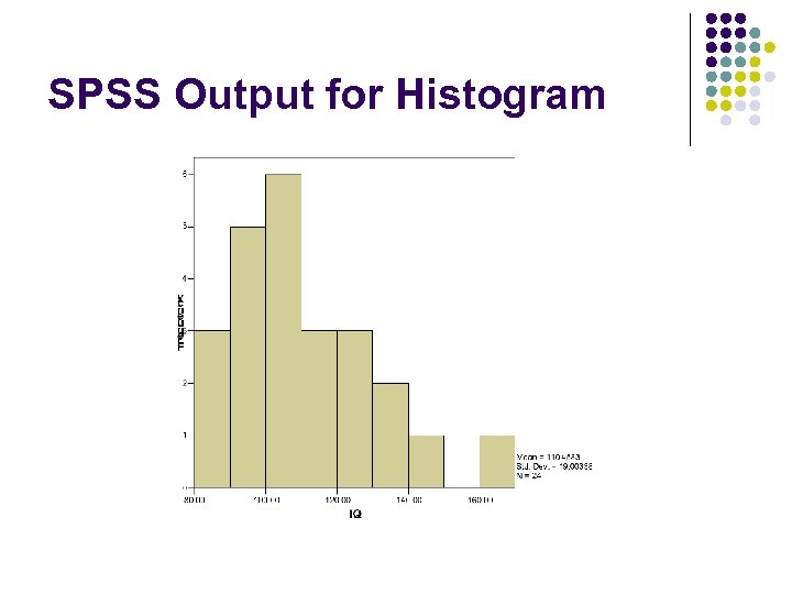 SPSS Output for Histogram 