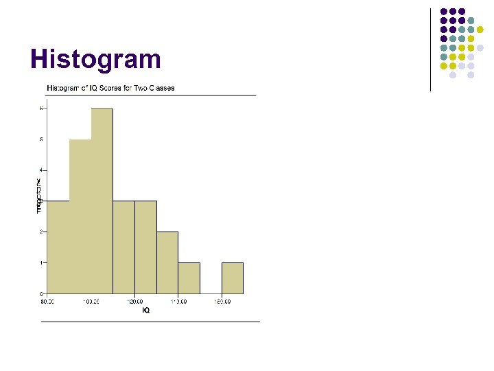 Histogram 