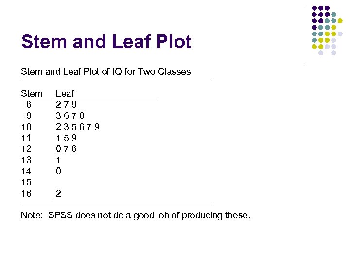 Stem and Leaf Plot of IQ for Two Classes Stem 8 9 10 11