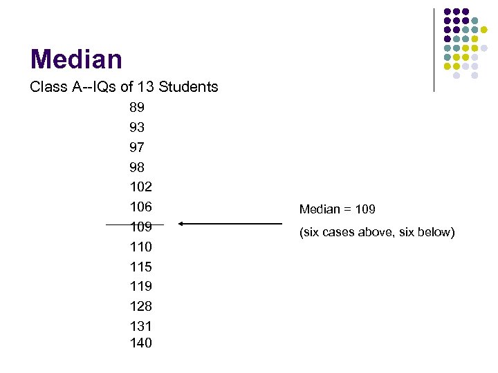 Median Class A--IQs of 13 Students 89 93 97 98 102 106 109 110