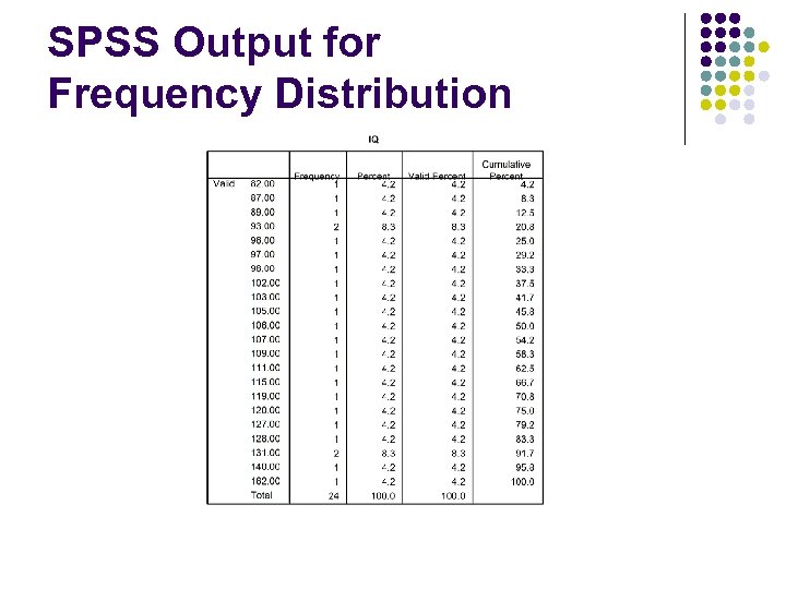 SPSS Output for Frequency Distribution 