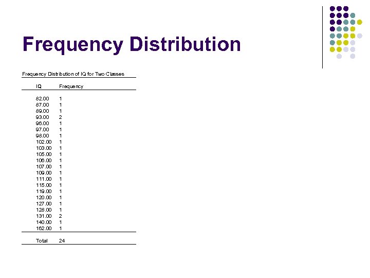 Frequency Distribution of IQ for Two Classes IQ Frequency 82. 00 87. 00 89.