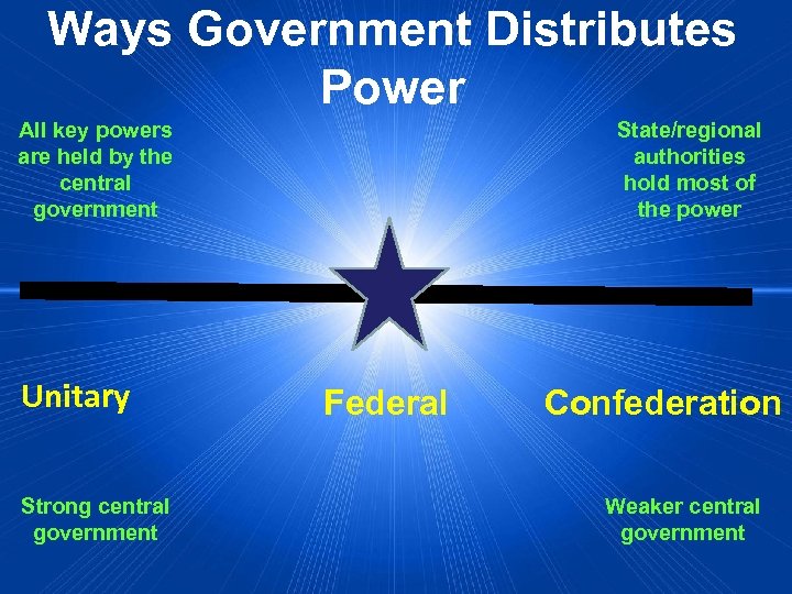 Ways Government Distributes Power All key powers are held by the central government Unitary