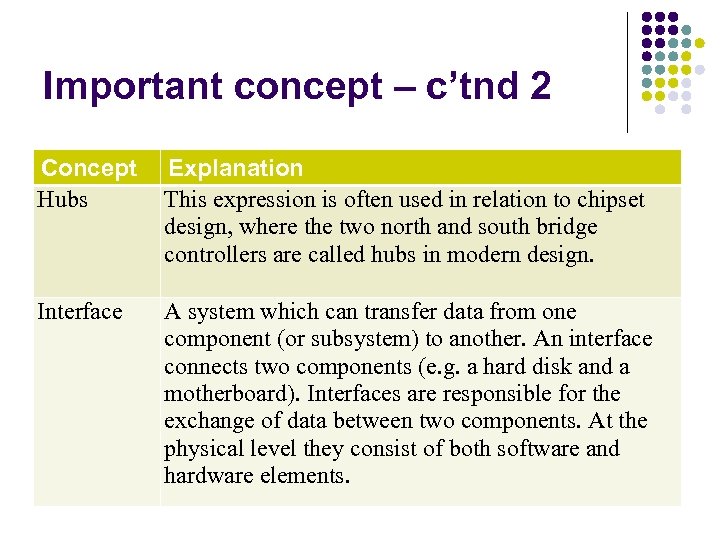 Important concept – c’tnd 2 Concept Hubs Explanation This expression is often used in