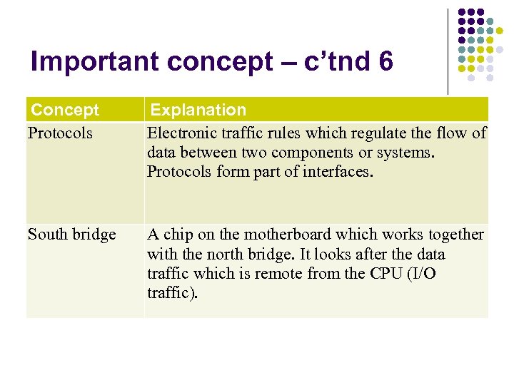 Important concept – c’tnd 6 Concept Protocols Explanation Electronic traffic rules which regulate the