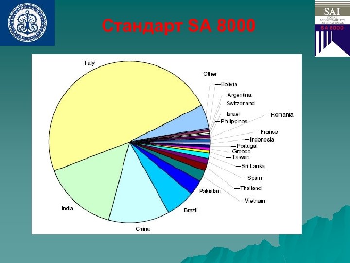 Стандарт SA 8000 