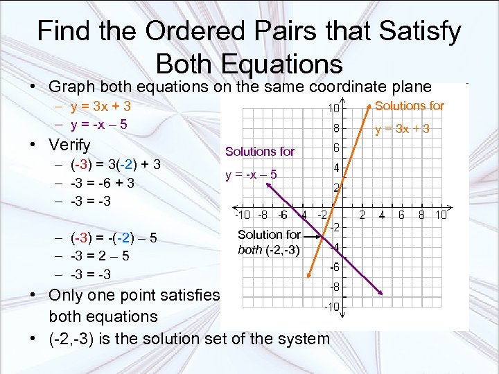 Find the Ordered Pairs that Satisfy Both Equations • Graph both equations on the