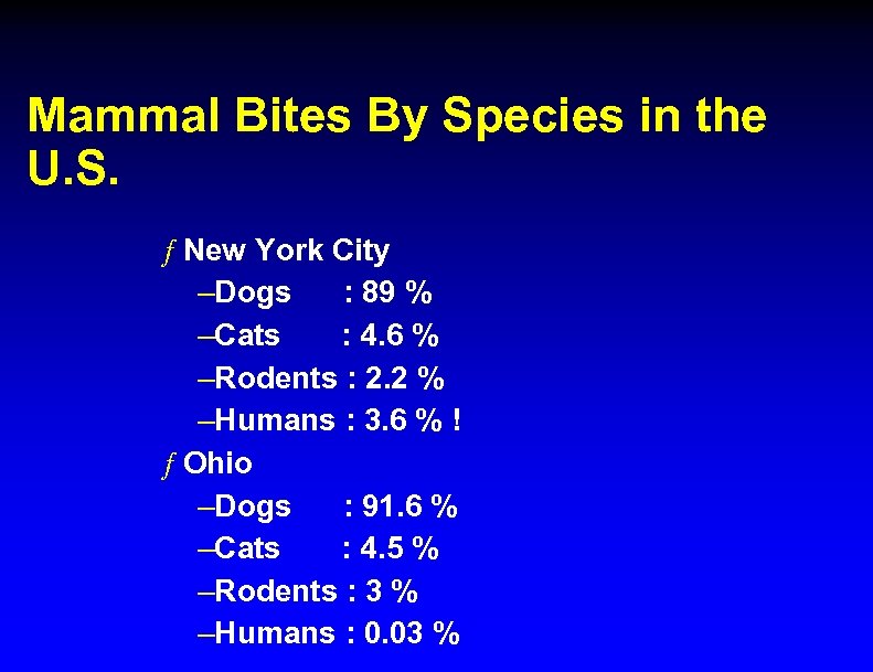 Mammal Bites By Species in the U. S. ƒ New York City –Dogs :