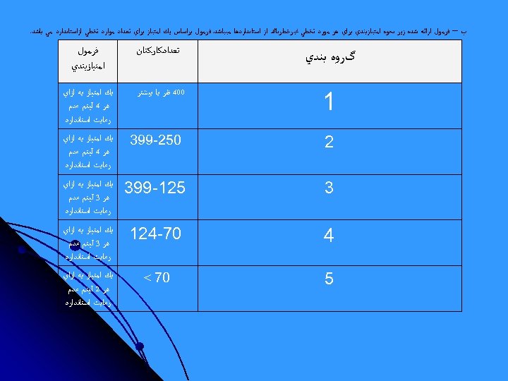  ﺏ – ﻓﺮﻣﻮﻝ ﺍﺭﺍﺋﻪ ﺷﺪﻩ ﺯﻳﺮ ﻧﺤﻮﻩ ﺍﻣﺘﻴﺎﺯﺑﻨﺪﻱ ﺑﺮﺍﻱ ﻫﺮ ﻣﻮﺭﺩ ﺗﺨﻄﻲ ﻏﻴﺮﺧﻄﺮﻧﺎﻙ