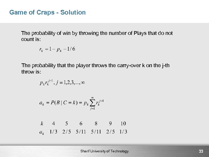Game of Craps - Solution The probability of win by throwing the number of