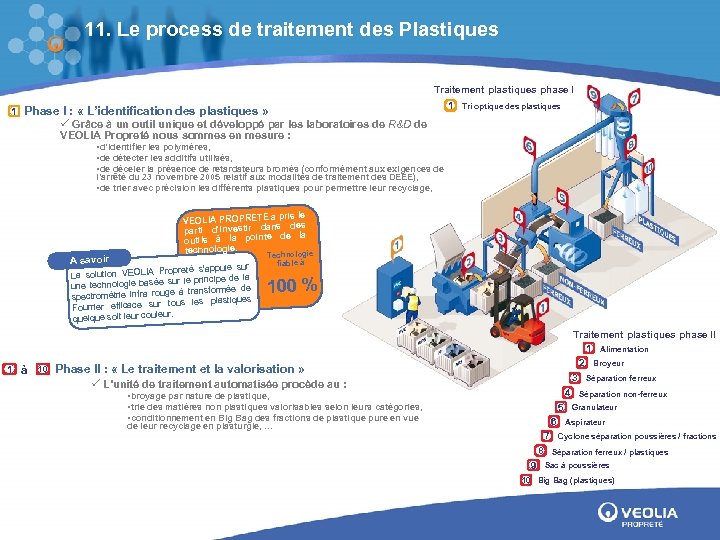 11. Le process de traitement des Plastiques Traitement plastiques phase I 1 Phase I