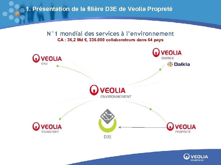 1. Présentation de la filière D 3 E de Veolia Propreté N° 1 mondial