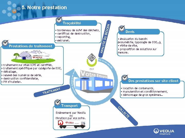  • bordereau de suivi des déchets, • certificat de destruction, • reporting, •
