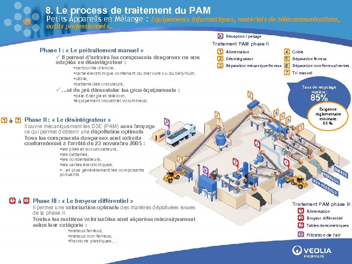 8. Le process de traitement du PAM Petits Appareils en Mélange : Equipements informatiques,