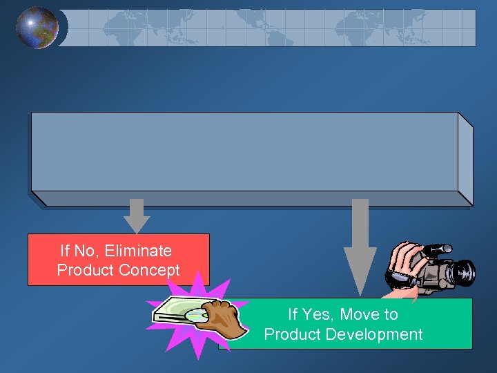 If No, Eliminate Product Concept If Yes, Move to Product Development 