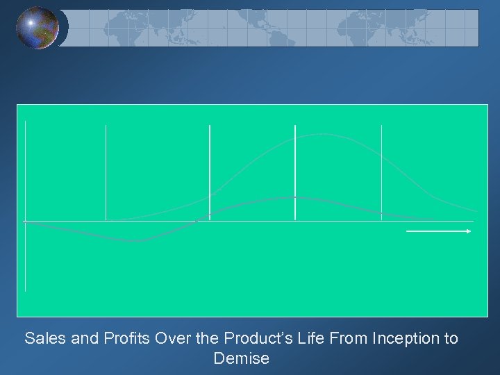 Sales and Profits Over the Product’s Life From Inception to Demise 