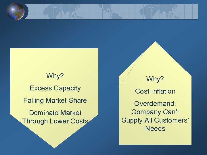 Why? Excess Capacity Cost Inflation Falling Market Share Overdemand: Company Can’t Supply All Customers’