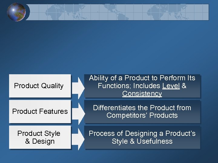 Product Quality Ability of a Product to Perform Its Functions; Includes Level & Consistency