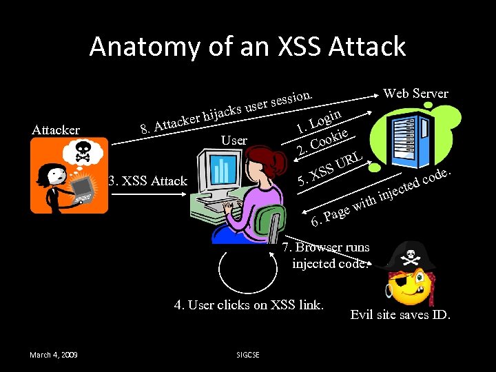 Anatomy of an XSS Attacker . session ser acks u in hij Log ttacker