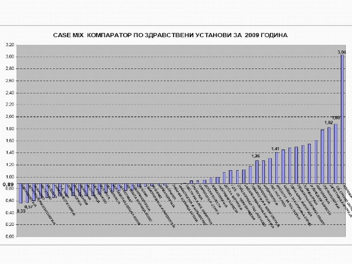 Комплексност на случаите или а case mix index (CMI) графиконот 