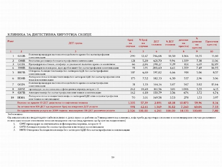 ДСГ УСЛУГИ СО НАЈГОЛЕМА а ПОТРОШУВАЧКА НА РЕСУРСИТЕ 
