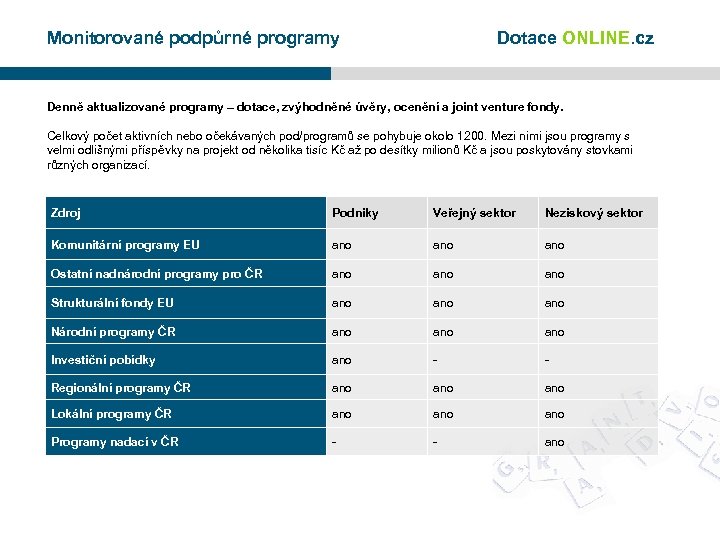 Monitorované podpůrné programy Dotace ONLINE. cz Denně aktualizované programy – dotace, zvýhodněné úvěry, ocenění