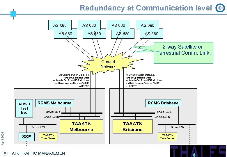 Redundancy at Communication level AS 680 AS 680 2 -way Satellite or Terrestrial Comm.