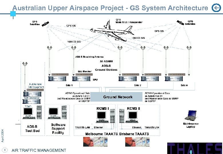 April 2004 Australian Upper Airspace Project - GS System Architecture 5 AIR TRAFFIC MANAGEMENT