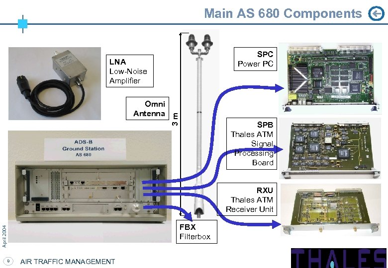 Main AS 680 Components SPC Power PC Omni Antenna 3 m LNA Low-Noise Amplifier