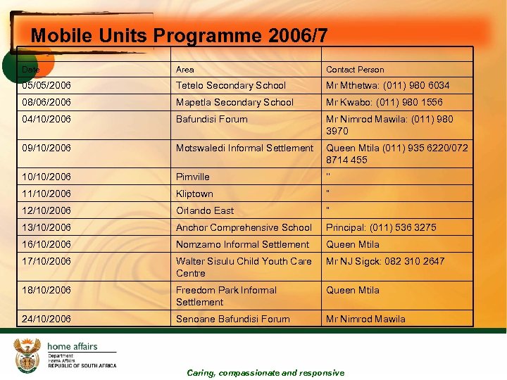 Mobile Units Programme 2006/7 Date Area Contact Person 05/05/2006 Tetelo Secondary School Mr Mthetwa: