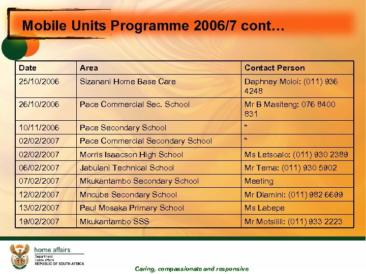 Mobile Units Programme 2006/7 cont… Date Area Contact Person 25/10/2006 Sizanani Home Base Care