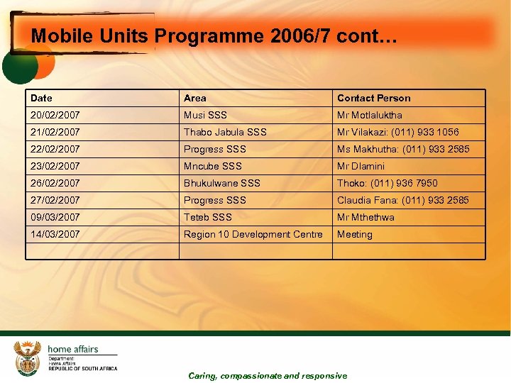 Mobile Units Programme 2006/7 cont… Date Area Contact Person 20/02/2007 Musi SSS Mr Motlaluktha