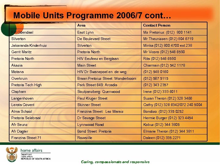 Mobile Units Programme 2006/7 cont… Area Contact Person FH Odendaal East Lynn Ms Pretorius: