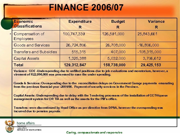 FINANCE 2006/07 Economic Classifications • Compensation of Employees Goods and Services Transfers and Subsidies