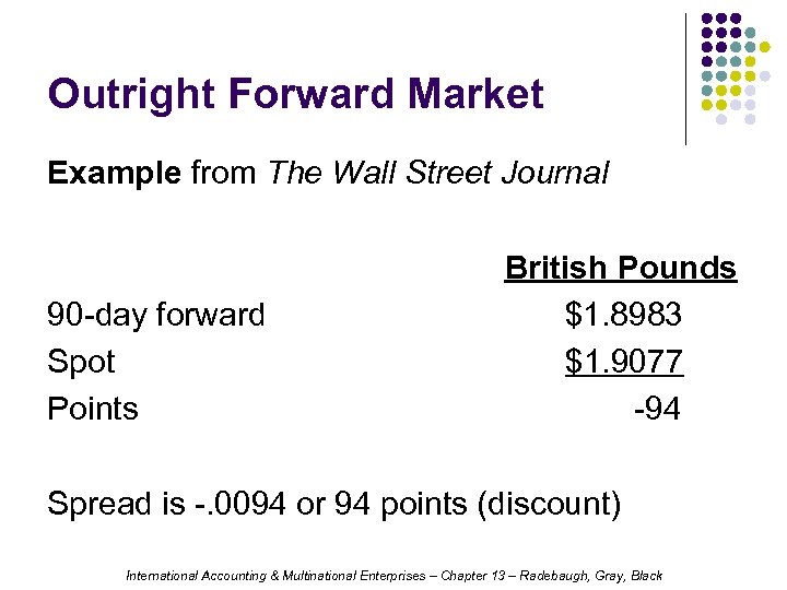 Outright Forward Market Example from The Wall Street Journal 90 -day forward Spot Points