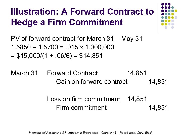 Illustration: A Forward Contract to Hedge a Firm Commitment PV of forward contract for