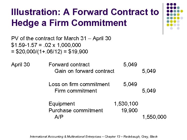 Illustration: A Forward Contract to Hedge a Firm Commitment PV of the contract for