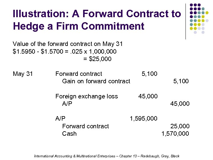 Illustration: A Forward Contract to Hedge a Firm Commitment Value of the forward contract