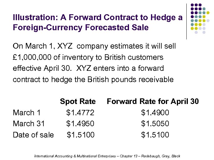 Illustration: A Forward Contract to Hedge a Foreign-Currency Forecasted Sale On March 1, XYZ