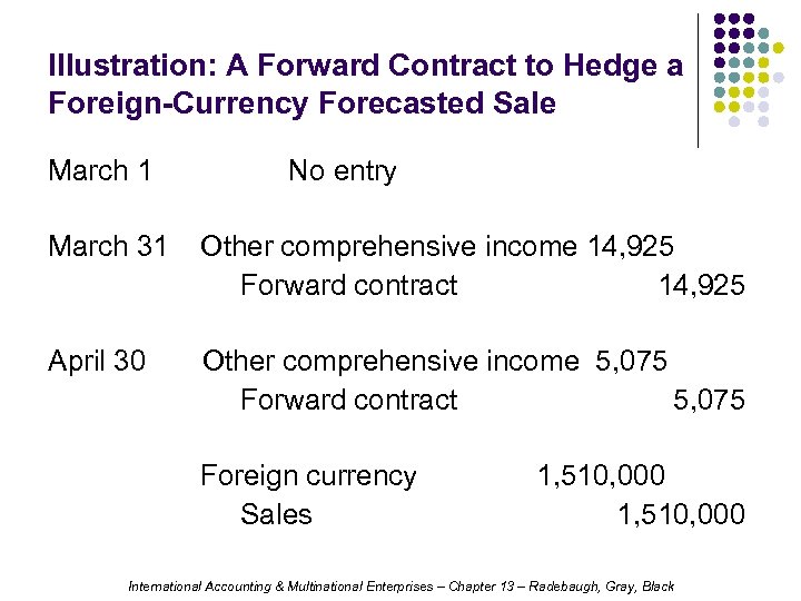 Illustration: A Forward Contract to Hedge a Foreign-Currency Forecasted Sale March 1 No entry