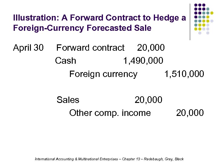 Illustration: A Forward Contract to Hedge a Foreign-Currency Forecasted Sale April 30 Forward contract